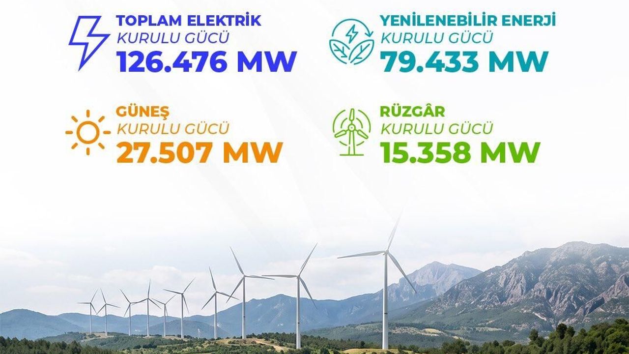 Türkiye’de Elektrik